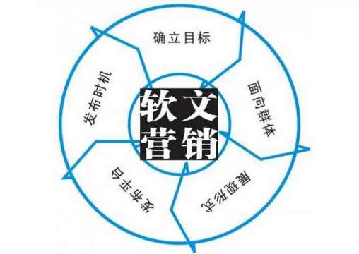 网络媒体发稿营销如何激发读者用户的消费欲望？