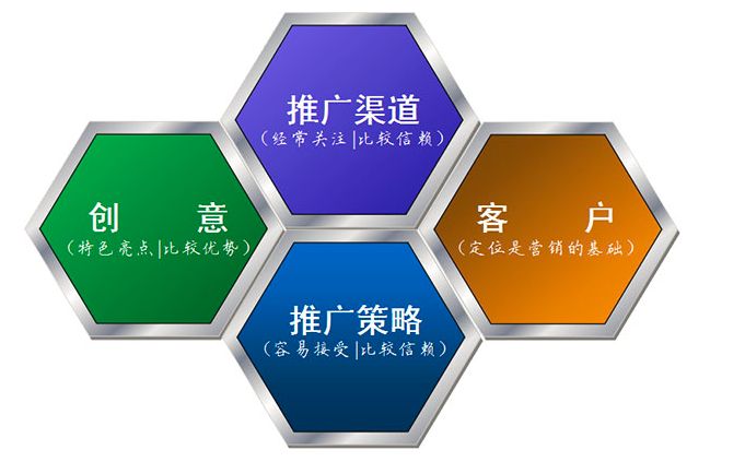 如何将产品或者服务无形地的融入网络媒体发稿推广文章中是一门学问